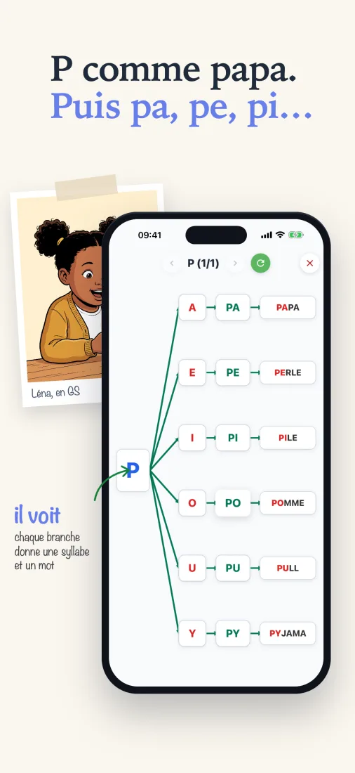 P comme papa : l'arbre de la lettre P, avec ses syllabes pa, pe, pi, po, pu, py et un mot pour chacune.